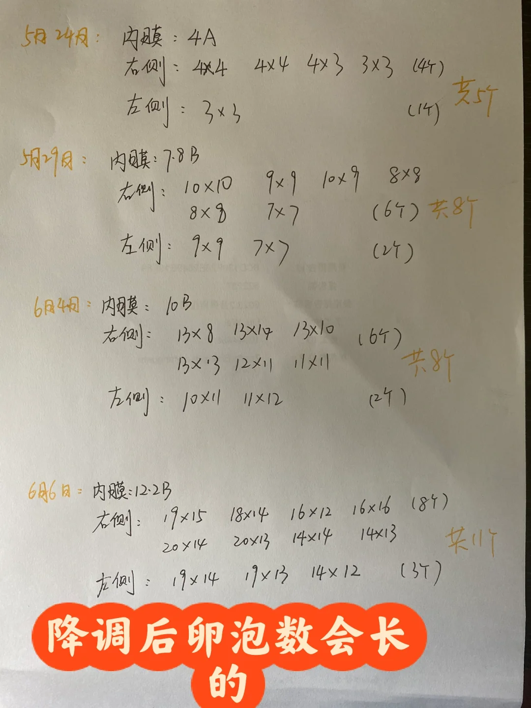 降调后卵泡少还会涨么？