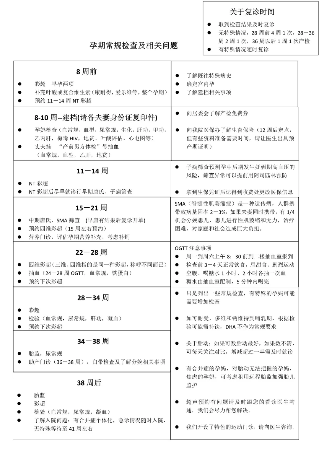 孕期记录03 在广州孕早期都要做什么检查？