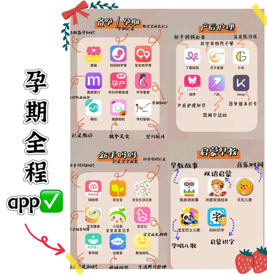 实用✅高效❗️母婴app分享